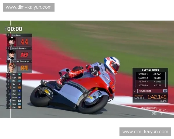 MotoGP预测：用速度读懂胜负的艺术